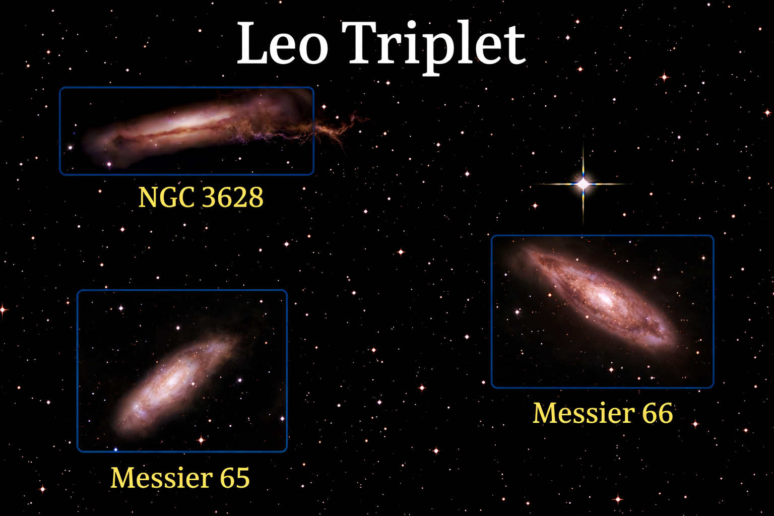 El Trío de Leo: un grupo de galaxias en interacción